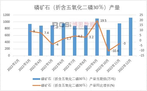 2022���Ї��׵Vʯ���ۺ�����������30�����a(ch��n)���¶Ƚy(t��ng)Ӌ