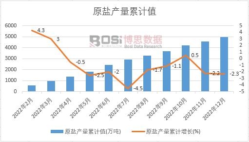 ԭ�}�a(ch��n)����Ӌ(j��)