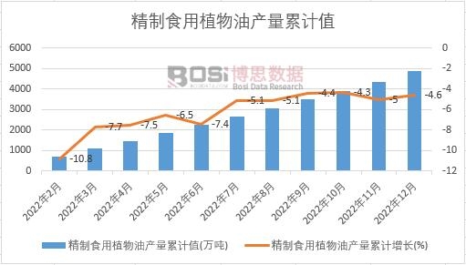 ����ʳ��ֲ���ͮa(ch��n)����Ӌ