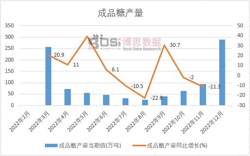 2022���Ї���Ʒ�Ǯa(ch��n)���¶Ƚy(t��ng)Ӌ