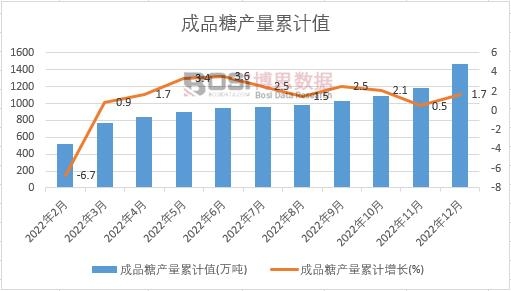 ��Ʒ�Ǯa(ch��n)����Ӌ