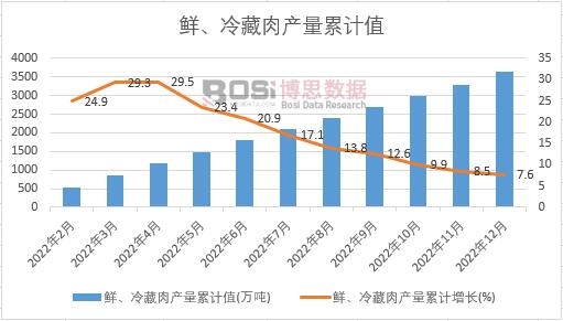 �r�������a(ch��n)����Ӌ