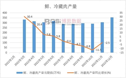 2022���Ї��r�������a(ch��n)���¶Ƚy(t��ng)Ӌ