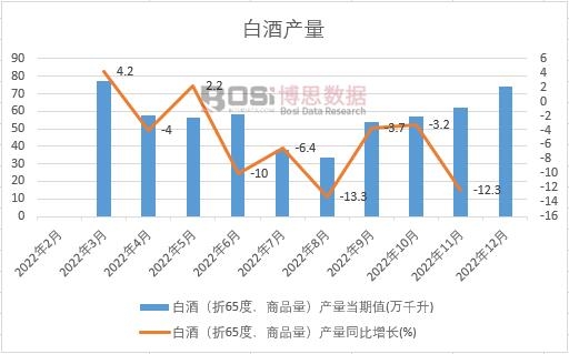 2022���Ї��׾Ʈa(ch��n)���¶Ƚy(t��ng)Ӌ(j��)