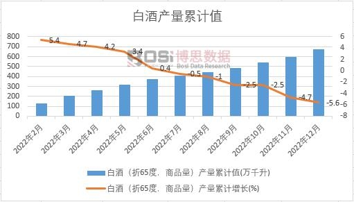 �׾ƣ���65�ȣ���Ʒ�����a(ch��n)����Ӌ(j��)