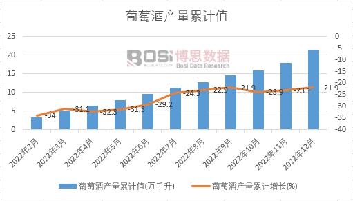 ���ѾƮa(ch��n)����Ӌ(j��)