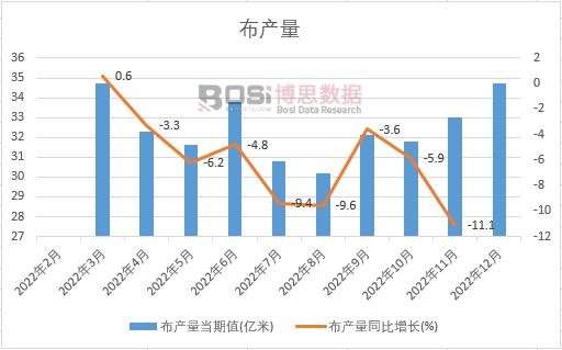2022���Ї����a(ch��n)���¶Ƚy(t��ng)Ӌ(j��)