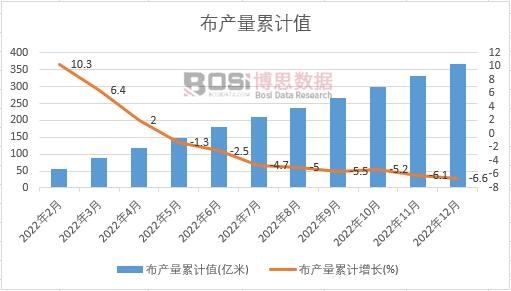 ���a(ch��n)����Ӌ(j��)