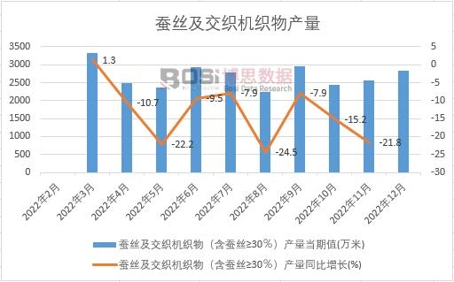 2022���Ї�(gu��)�Q�z�������C(j��)����a(ch��n)���¶Ƚy(t��ng)Ӌ(j��)