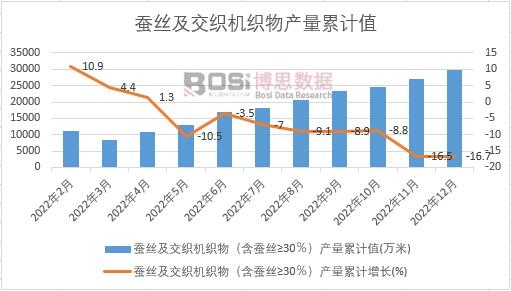 �Q�z�������C(j��)������Q�z&ge;30�����a(ch��n)����Ӌ(j��)