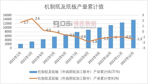 �C(j��)�Ƽ������壨��ُԭ���ӹ����⣩�a(ch��n)����Ӌ(j��)