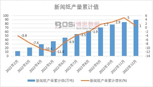 �����a(ch��n)����Ӌ