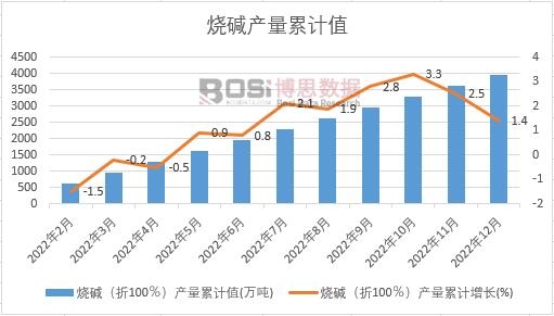 ���A����100�����a(ch��n)����Ӌ