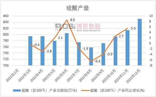 2022���Ї�����a(ch��n)���¶Ƚy(t��ng)Ӌ