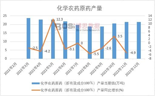 2022���Ї����W�r(n��ng)ˎԭˎ�a(ch��n)���¶Ƚy(t��ng)Ӌ