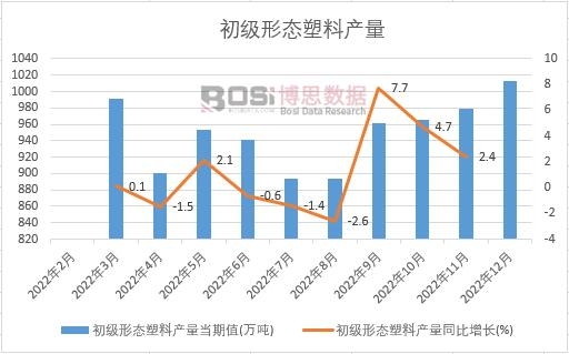 2022���Ї������ΑB(t��i)���Ϯa(ch��n)���¶Ƚy(t��ng)Ӌ