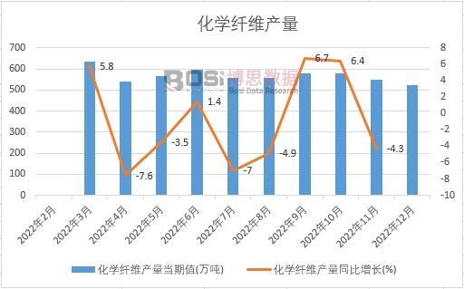 2022���Ї����W(xu��)�w�S�a(ch��n)���¶Ƚy(t��ng)Ӌ(j��)