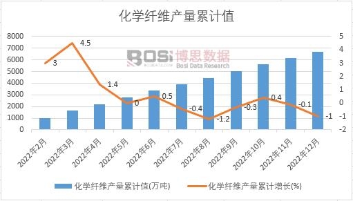 ���W(xu��)�w�S�a(ch��n)����Ӌ(j��)