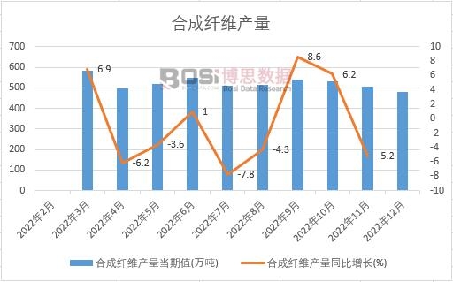 2022���Ї�(gu��)�ϳ��w�S�a(ch��n)���¶Ƚy(t��ng)Ӌ(j��)