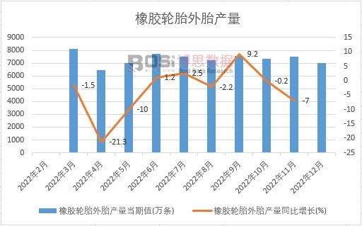 2022���Ї����z݆̥��̥�a(ch��n)���¶Ƚy(t��ng)Ӌ