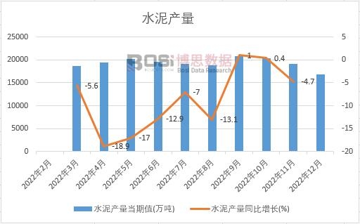 2022���Ї�(gu��)ˮ��a(ch��n)���¶Ƚy(t��ng)Ӌ(j��)