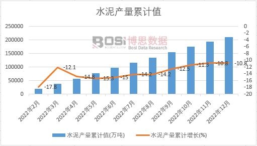 ˮ��a(ch��n)����Ӌ(j��)