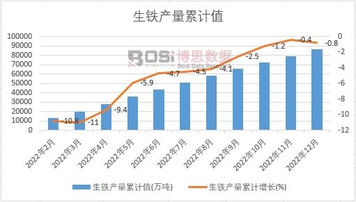 ���F�a(ch��n)����Ӌ