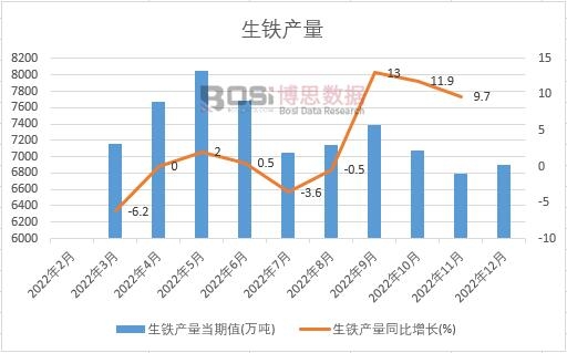 2022���Ї����F�a(ch��n)���¶Ƚy(t��ng)Ӌ