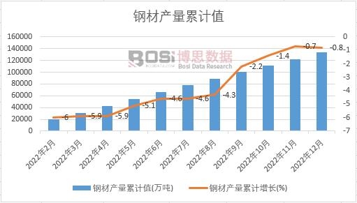 䓲Įa(ch��n)����Ӌ