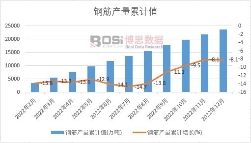 䓽�a(ch��n)����Ӌ(j��)