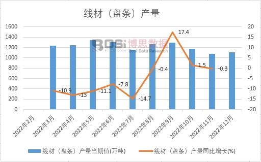 2022���Ї����ģ��P�l���a���¶Ƚy(t��ng)Ӌ