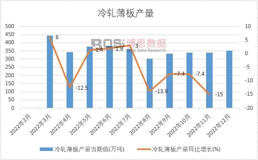 2022���Ї�(gu��)��܈����a(ch��n)���¶Ƚy(t��ng)Ӌ(j��)