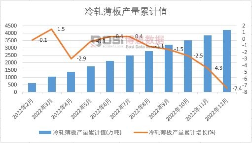 ��܈����a(ch��n)����Ӌ(j��)