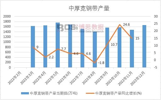 2022���Ї��к�䓎��a(ch��n)���¶Ƚy(t��ng)Ӌ