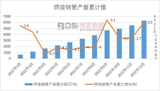 ����䓹ܮa(ch��n)����Ӌ(j��)