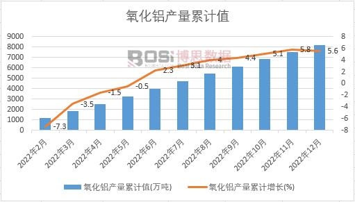 �����X�a(ch��n)����Ӌ(j��)