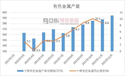 2022���Ї�(gu��)��ɫ���ٮa(ch��n)���¶Ƚy(t��ng)Ӌ(j��)