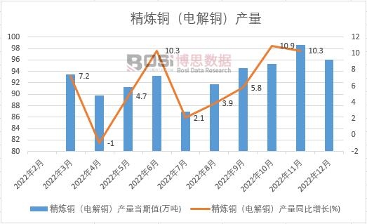 2022���Ї������~��늽��~���a(ch��n)���¶Ƚy(t��ng)Ӌ