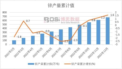 �\�a(ch��n)����Ӌ(j��)