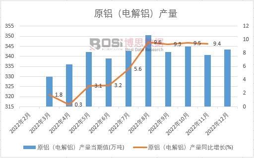 2022���Ї�(gu��)ԭ�X��늽��X���a(ch��n)���¶Ƚy(t��ng)Ӌ(j��)