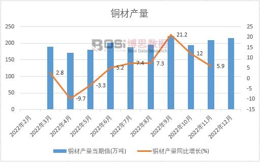 2022���Ї��~�Įa(ch��n)���¶Ƚy(t��ng)Ӌ(j��)