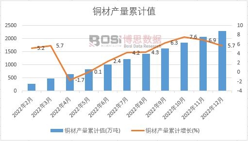 �~�Įa(ch��n)����Ӌ(j��)