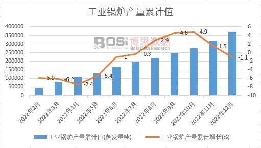 ���I(y��)偠t�a(ch��n)����Ӌ(j��)