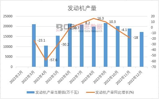 2022���Ї��l(f��)�әC�a(ch��n)���¶Ƚy(t��ng)Ӌ