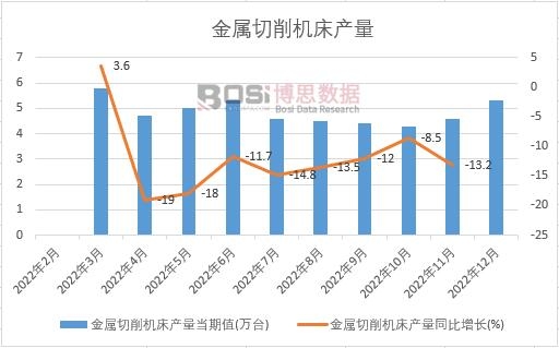 2022���Ї����������C���a(ch��n)���¶Ƚy(t��ng)Ӌ