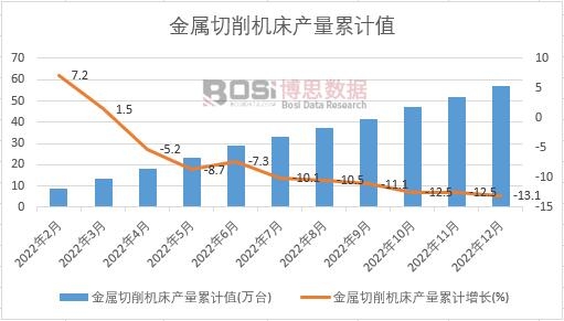 ���������C���a(ch��n)����Ӌ