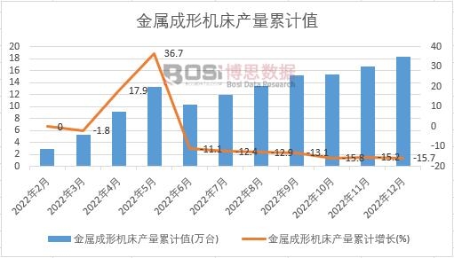 2022���Ї����ٳ��ΙC���a(ch��n)���¶Ƚy(t��ng)Ӌ