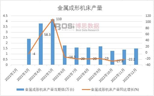 ���ٳ��ΙC���a(ch��n)����Ӌ