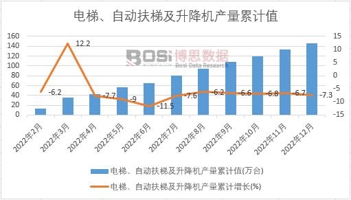 ������Ԅ�(d��ng)���ݼ������C(j��)�a(ch��n)����Ӌ(j��)