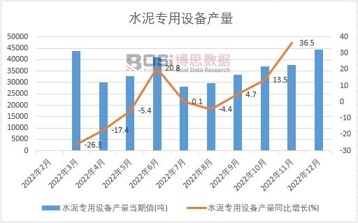 2022���Ї�ˮ�������O(sh��)��a(ch��n)���¶Ƚy(t��ng)Ӌ